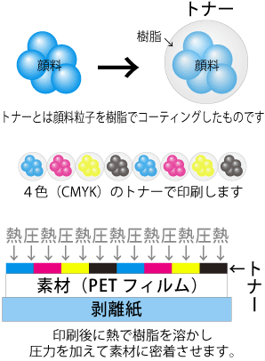 トナー(イメージ図)